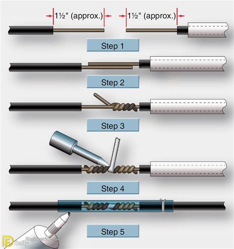 splicing cable joints.